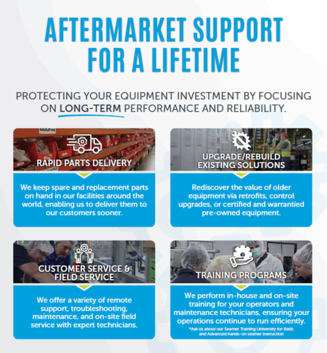 AFTERMARKET-1 AFTERMARKET-1